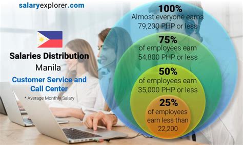 eclaro philippines salary|Eclaro International Salaries in Manila, Philippines Area.